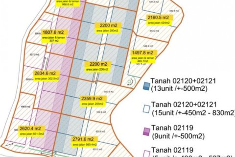 Land in Pecatu, Badung, Bali (12139) 8