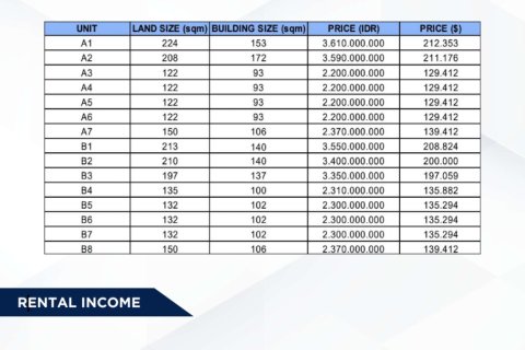 Вилла с 2 спальнями в Семиньяк, Бадунг,  (9421) 6