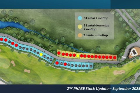 2 bedrooms Villa in Pecatu, Badung,  (9699) 6